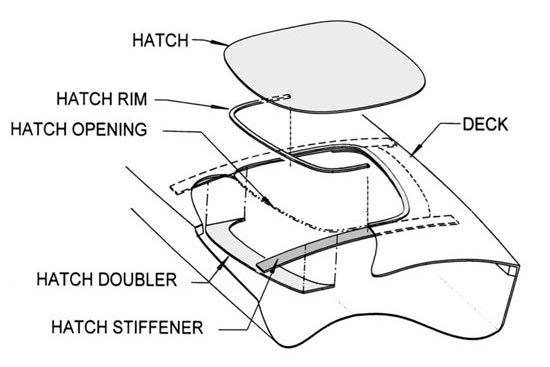 Diagram of a Chesapeake kayak hatch