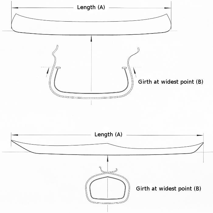 Diagram showing how to measure the length and girth of a canoe or kayak