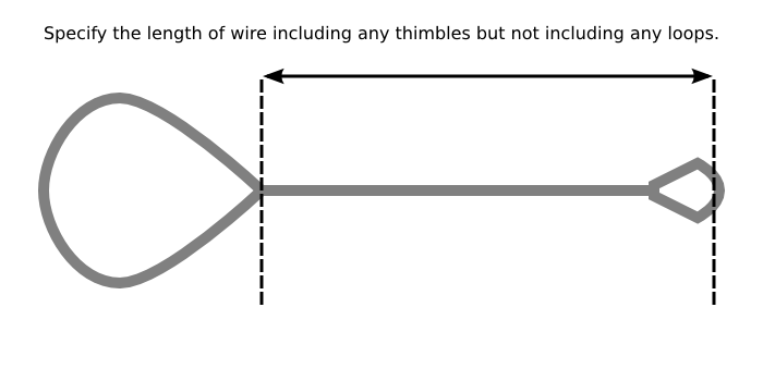 How to measure the length of wire: include any thimbles but not any loops