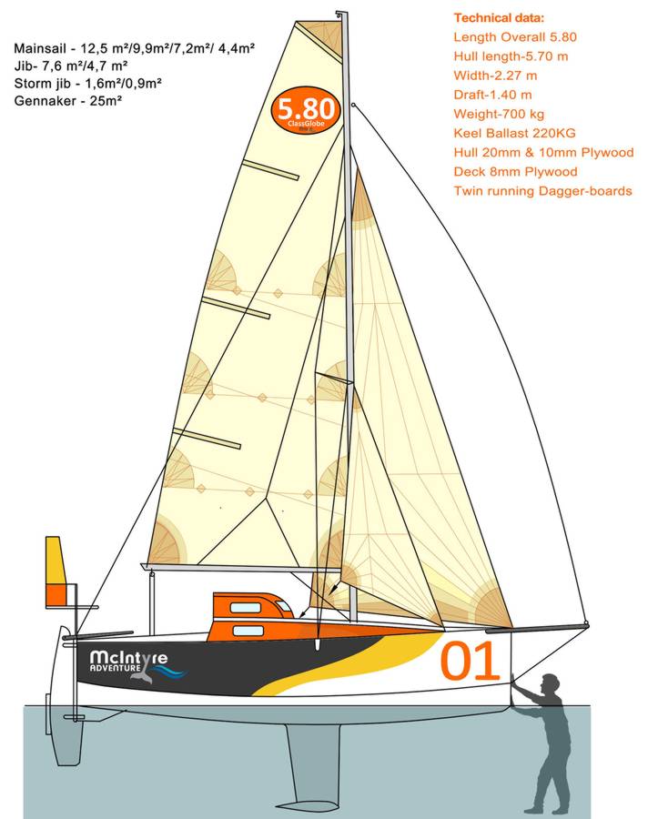The fast and adventurous ClassGlobe 5.80 mini yacht for trans-ocean racing