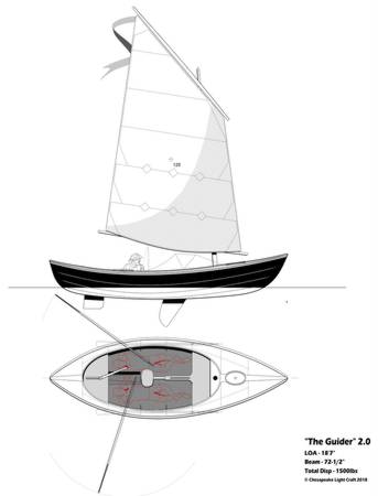 The sail plan for the Guider expedition boat
