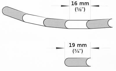 Diagram showing the effective width of our bead-and-cove cedar strips