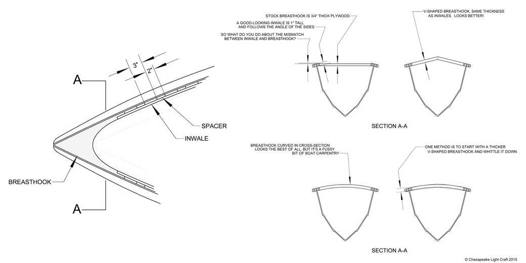 Cross-sections of inwales and breasthooks for the Skerry