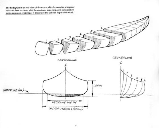 Canoecraft book - An Illustrated Guide to Fine Woodstrip Construction, by Ted Moores