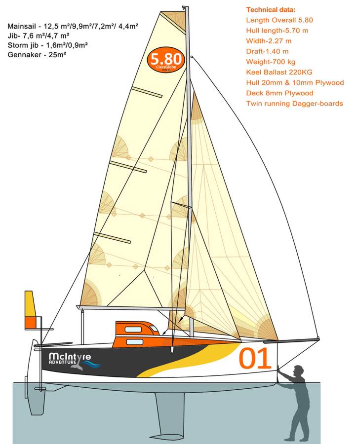 Sailing Boat Kits Fyne Boat Kits