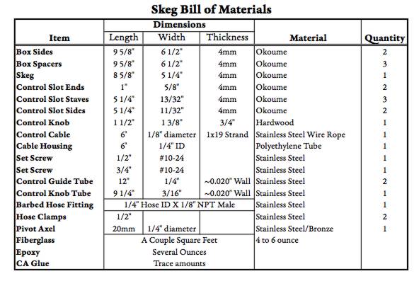 Bill of materials for building the Guillemot retractable skeg
