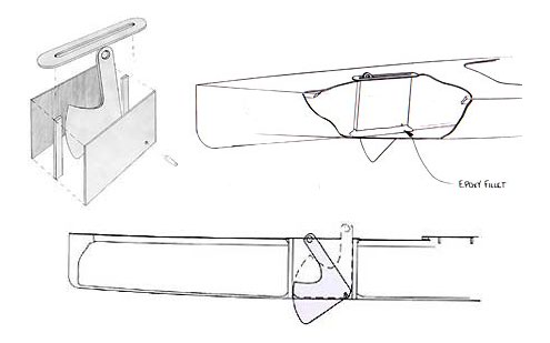 Retractable skeg installation diagram